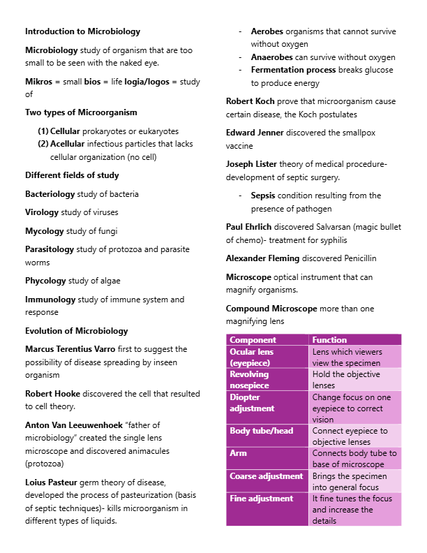 MICROBIOLOGY AND PARASITOLOGY