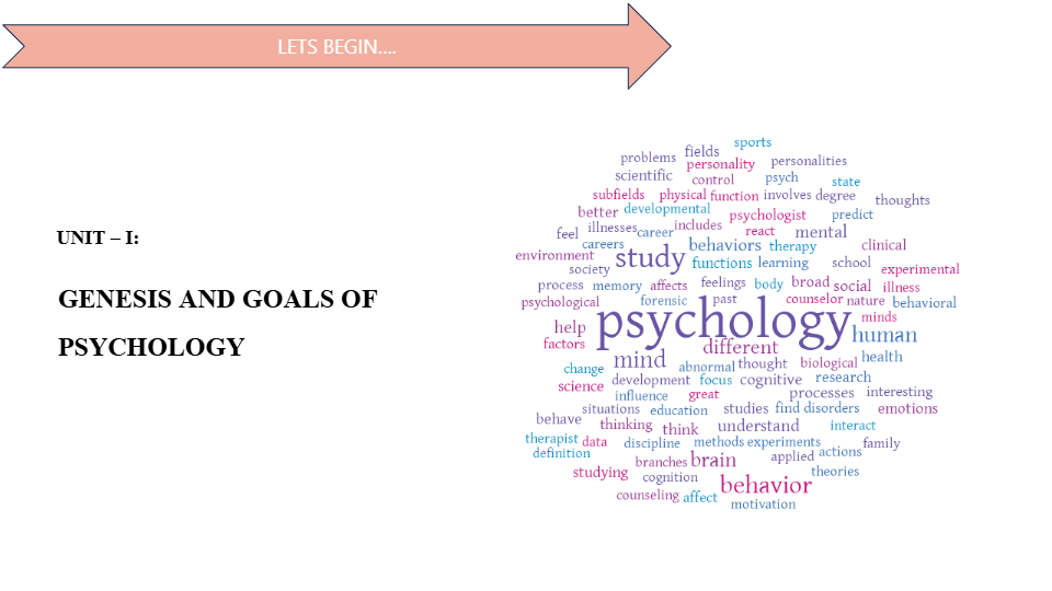 Psychology: Emergence, Core Perspectives & Applied Methods | Complete Exam-Oriented Notes
