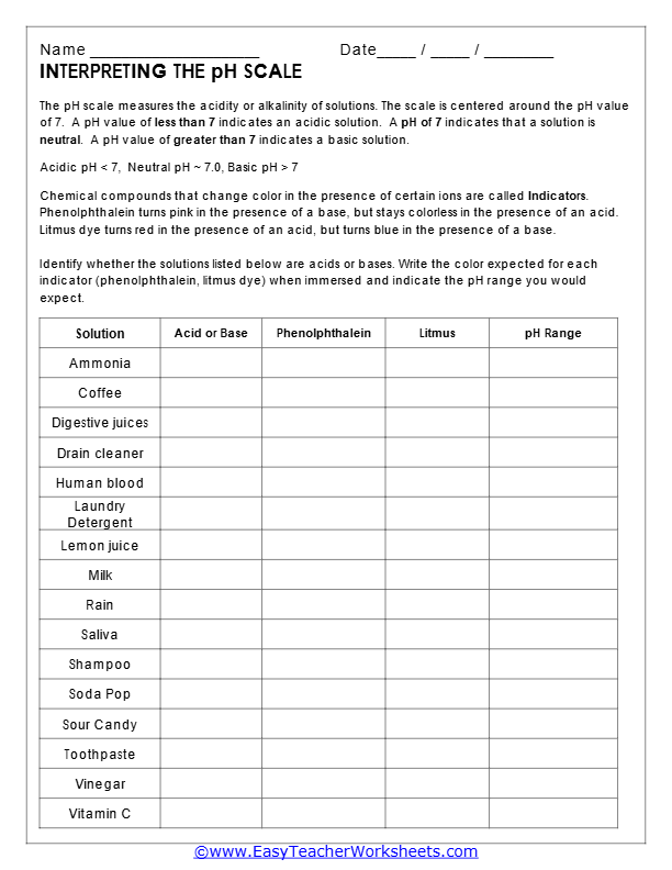Understanding Ph scale