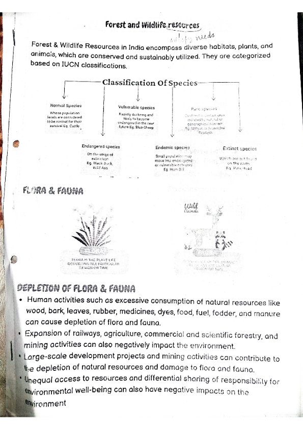 Forest and wildlife resources Class 10